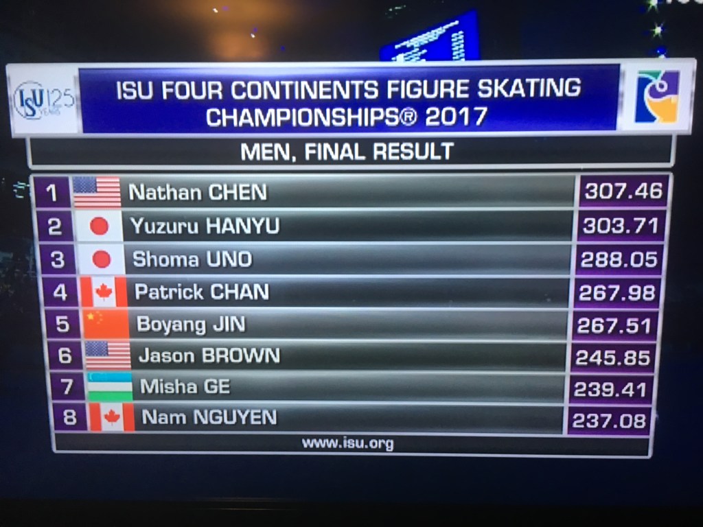 Scoreboard at figure skating championship